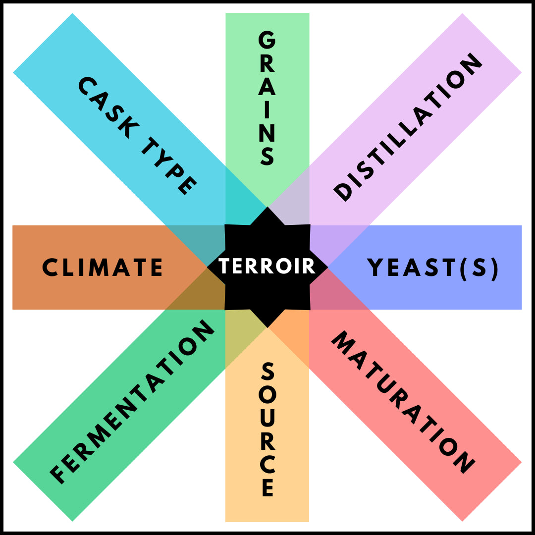 My Real Manifesto for Whisky Terroir (with 8 Points and European Examples)